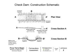 Finca Tierra Negra Permaculture Assessment Schematic