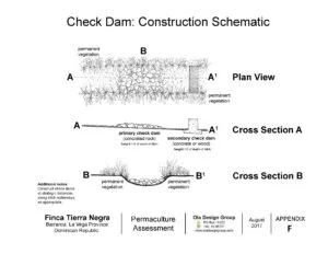 Finca Tierra Negra Permaculture Assessment Schematic