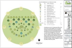 Agricultural master plan