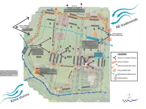 Maluhia Farms Agricultural Master Plan