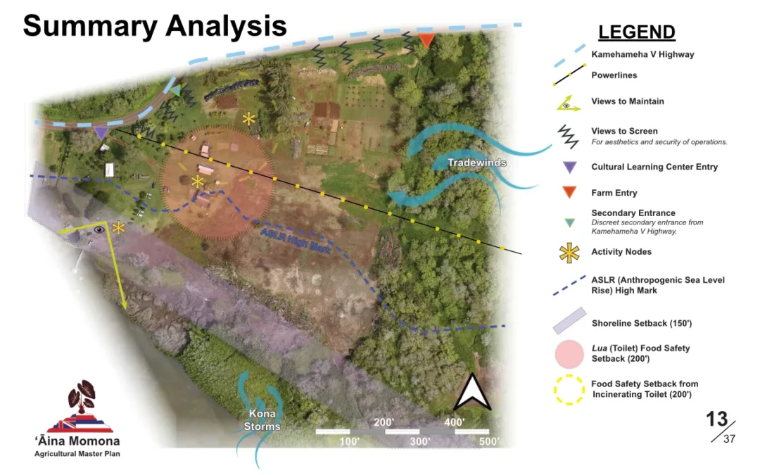 ʻĀina Momona Agricultural Master Plan