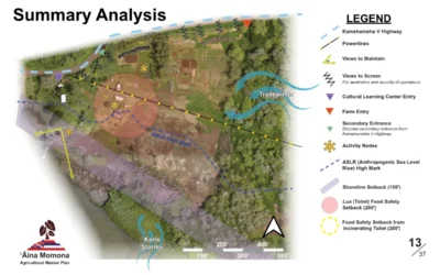 ʻĀina Momona Agricultural Master Plan