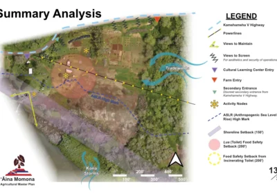 ʻĀina Momona Agricultural Master Plan