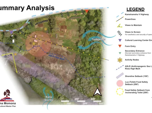 ʻĀina Momona Agricultural Master Plan
