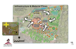 Aina Momona agricultural master plan