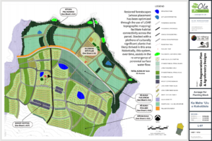Agricultural master plan